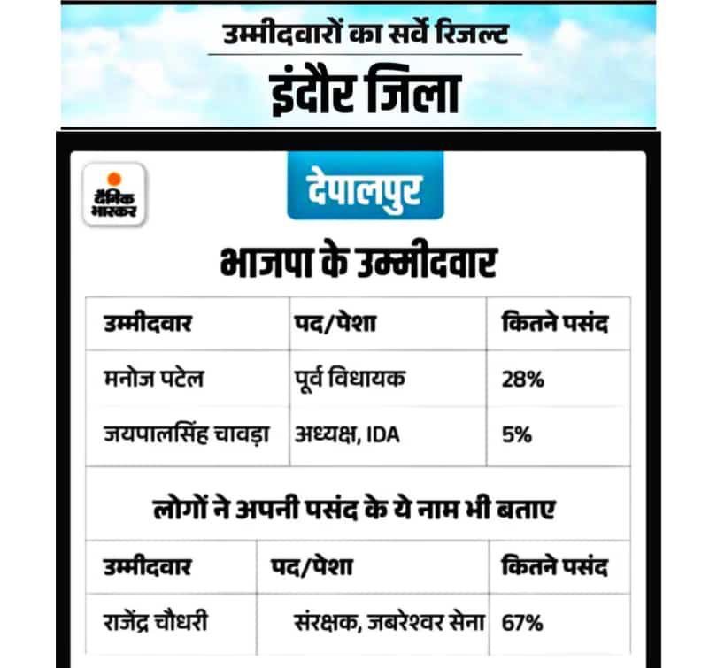 bantychoudhar19's tweet photo. वचन के पक्के , जनता के बीच हर पल, समरसता का भाव जगाने का जीवंत उदाहरण, जातिगत भेदभाव को मिटाकर , जातिगत जहर को स्वयं पीकर , अपने कर्तव्य पथ पर चला व्यक्ति  श्री राजेंद्र चौधरी 
@beingarun28
@ddhakadmds
@ajitdatta
@rjraunac

@Rajendrajbrshwr https://t.co/0FNeOv2t3L https://t.co/LHQnarP4XW