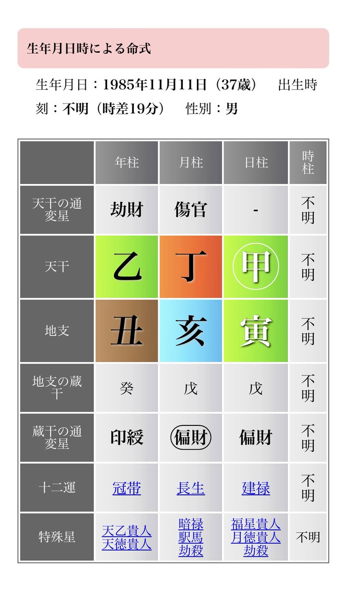 石川みなみさん（27）
佐藤義朗氏（37）

結婚おめでとうございます㊗️

武士グループと仕事グループは
結婚の相性よきよきお幸せに✨

#日テレ #石川みなみ #結婚 #相性
#指原莉乃 #フワちゃん #ウエンツ
#ワクワク四柱推命 #占い学校

m-uranai385.com