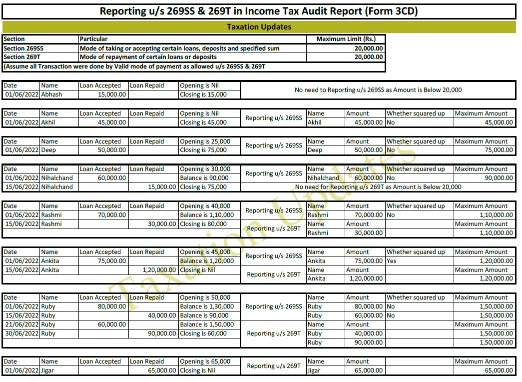 Taxation Updates (CA Mayur J Sondagar) tweet media