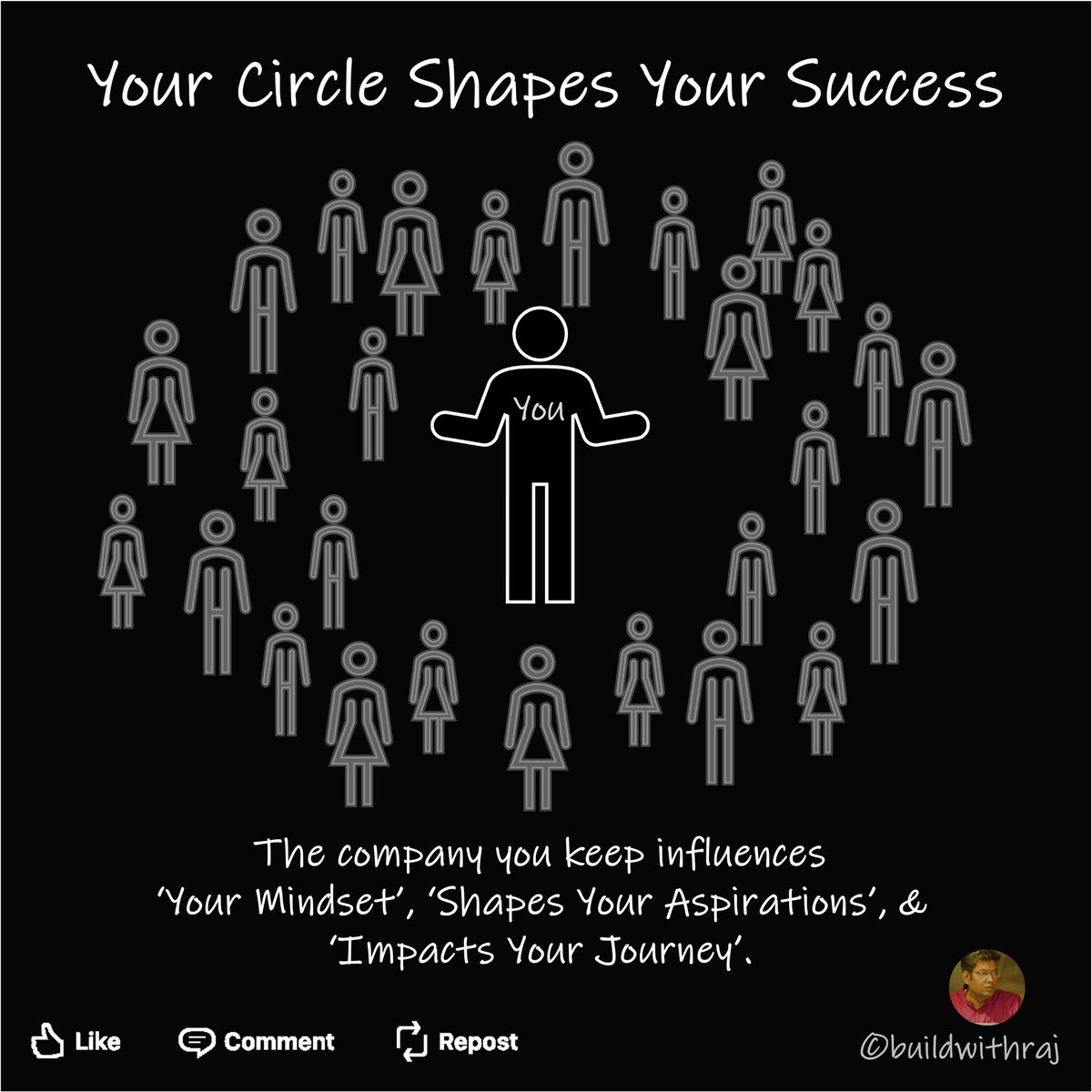 The company u keep influences ‘ur mindset’, ‘shapes ur aspirations’, and ‘impacts ur journey’. As u set sail towards ur aspirations, u don't travel alone. Let the collective belief propel u toward ur destination.
#entrepreneurship #UnriddleSuccess #selfbelief #PowerOfSupport