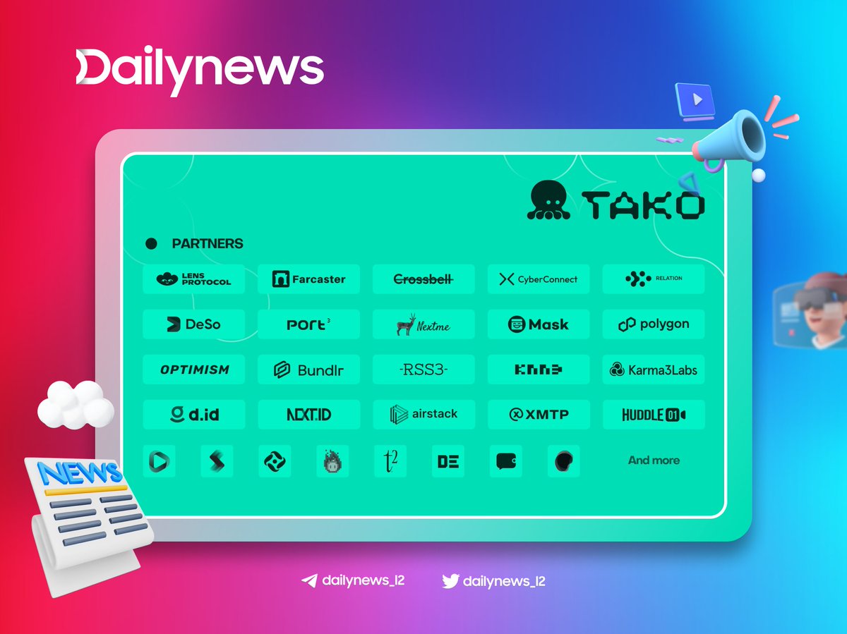 dailynews_hub's tweet photo. #TakoProtocol raises $2M in pre-seed funding to revolutionize content recommendation in the Web3 era. With a vision for an open social recommendation layer, @TakoProtocol aims to empower developers and users, prioritizing privacy and personalization. 🚀 

[https://t.co/MtLmrsbXtd]

#Web3 #Dailynews