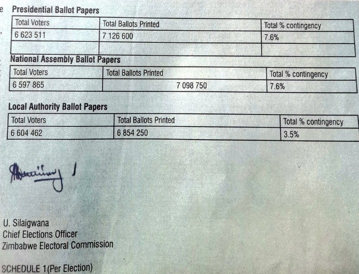 BrianRupiya's tweet photo. I am a teacher

I prepared for mid term exams 

My class has 100 students

I printed 110 question papers ,10 extra

On exam day,80 students turned up for the exam

I had a shortage of question papers

Students had to write in 2 batches of 40

I teach at ZEC,number 1 Kwame Nkrumah https://t.co/iwxWP10t6U