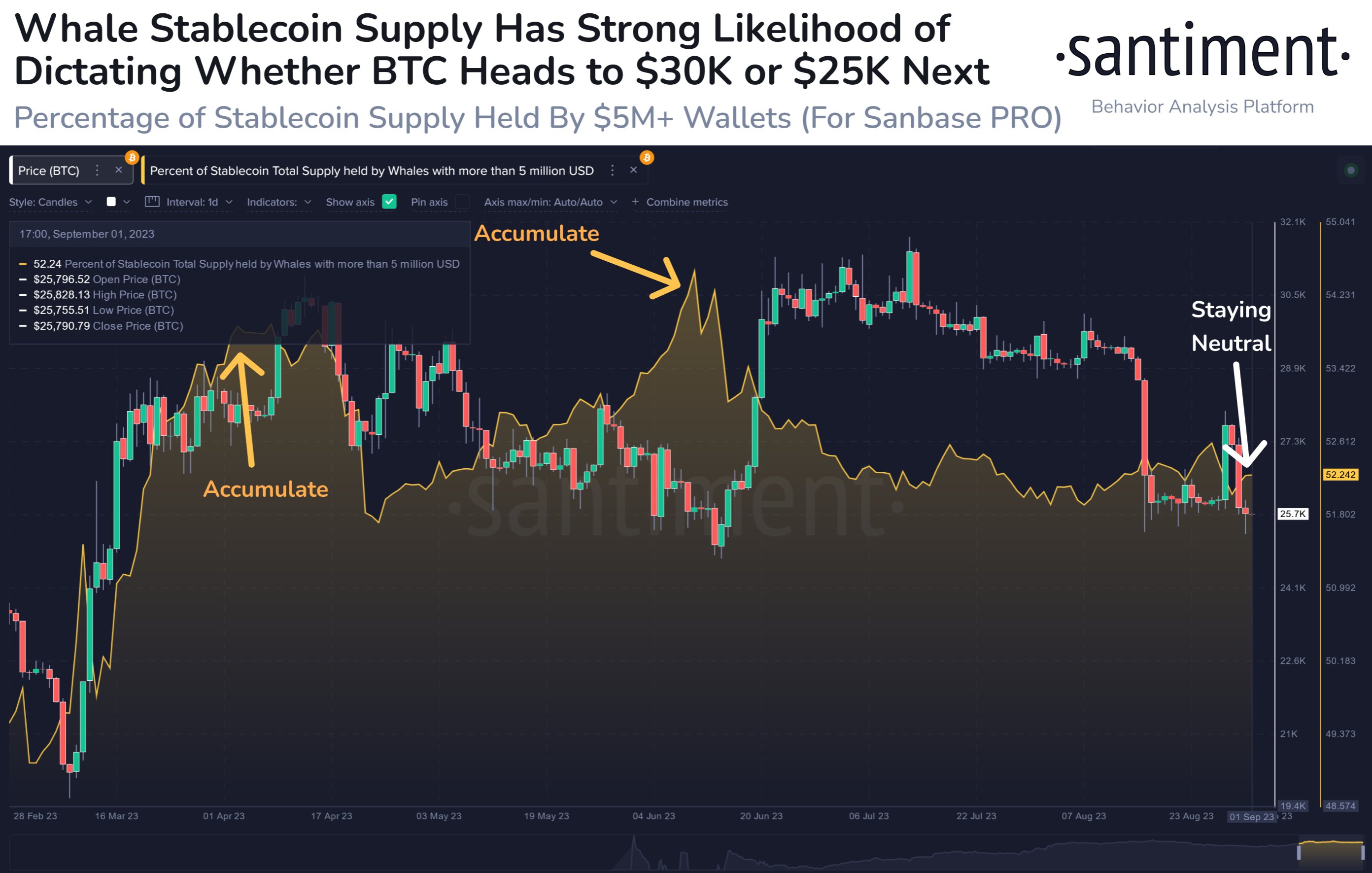  bitcoin supply santiment could watch stablecoin on-chain 