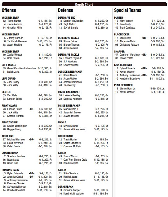 CFBONFOX's tweet photo. 🦬 @CUBuffsFootball have released the first official depth chart of the season, which lists Travis Hunter as a starter at both receiver and cornerback 😳👏

(via @CFBLive247_) https://t.co/IkSdFJirwl