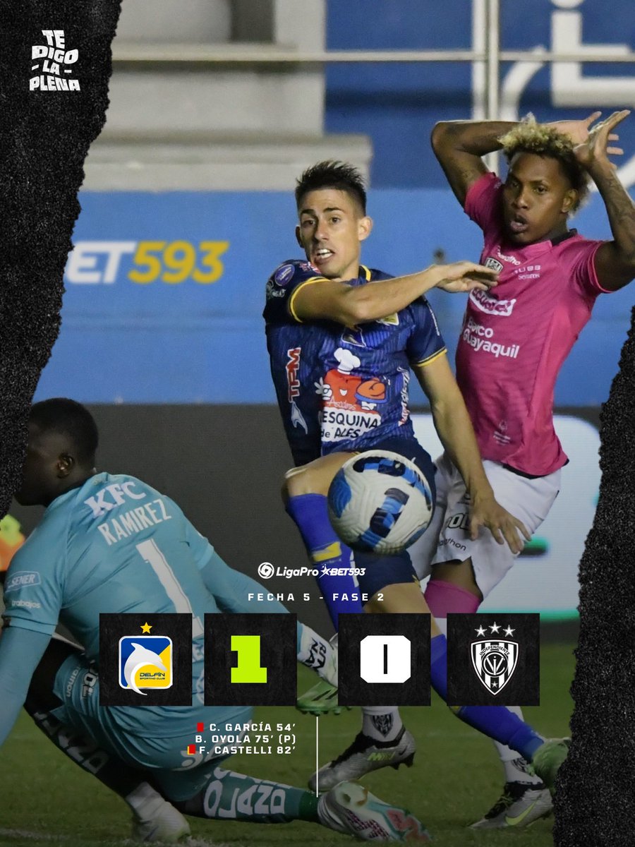 #TeDigoLaPlena | #LigaProBet593 🇪🇨 

FINAL
<a href="/DelfinSC/">Delfín Sporting Club</a> 1️⃣-0️⃣ <a href="/IDV_EC/">Independiente del Valle</a> 

¡SE LO GANÓ CON NUEVE!

Delfín sigue como puntero, lo ganó con un solitario gol de Brian Oyola desde el punto penal. Se alejan de Independiente del Valle 

🟥 García y Castelli expulsados.