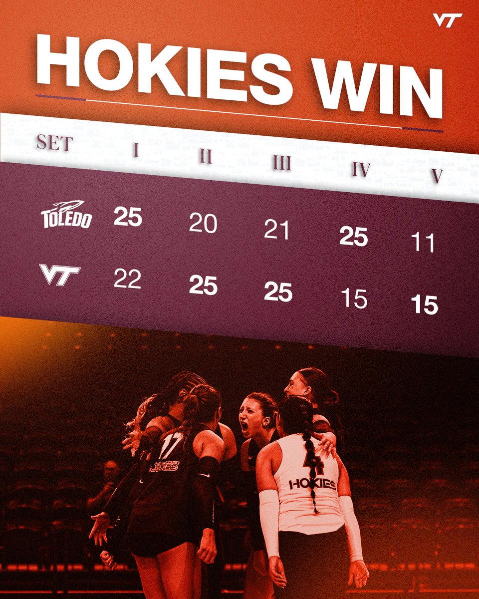 Make that 5-0 😮‍💨📈🔥

#Hokies 🦃