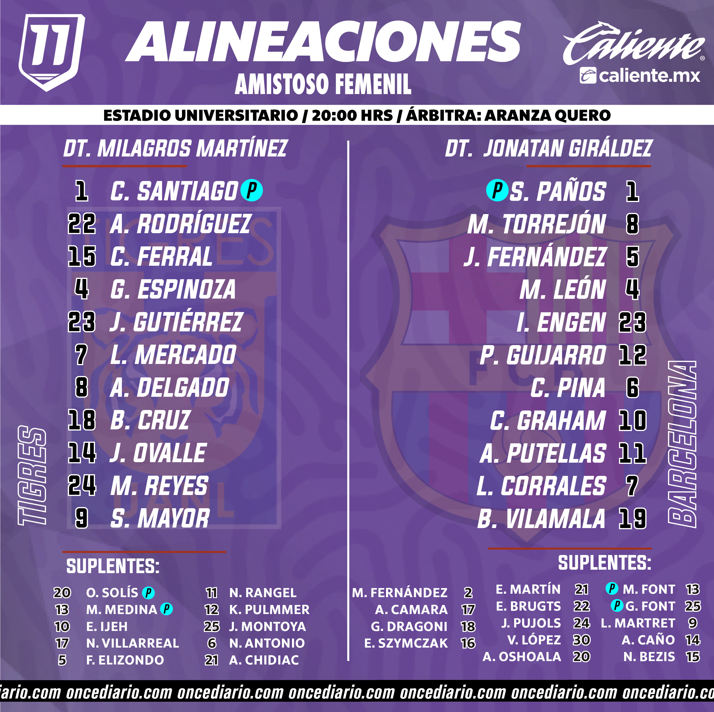 Alineaciones del Tigres Femenil vs. Barcelona Femenil