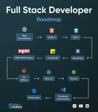 #FullStackDeveloper
🎯🤓🏆🚀

#Fintech #NFT #web3 #Metaverse #Tech #AI #DataScience #BigData #Analytics #Innovation #digital #Python #IoTeX #MachineLearning #TensorFlow #Cloud #coding #ArtificialIntelligence #Blockchain #Cheatsheet #Infographic

WestArtFactory.com