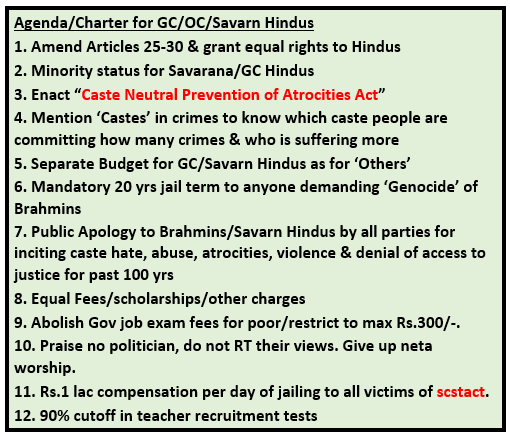 FakeUpperCaste's tweet photo. @KaranSharma1008 GCHindu समाज हित सर्वोपरि।
GCHindus, till u get full #EQUALRIGHTS & a #Zero_Discrimination regime
#PressNOTA
समाज हित सर्वोपरि.
Community's welfare above all.
Adopt this charter for eternity, till fulfilled. https://t.co/BaVop5C4LB
