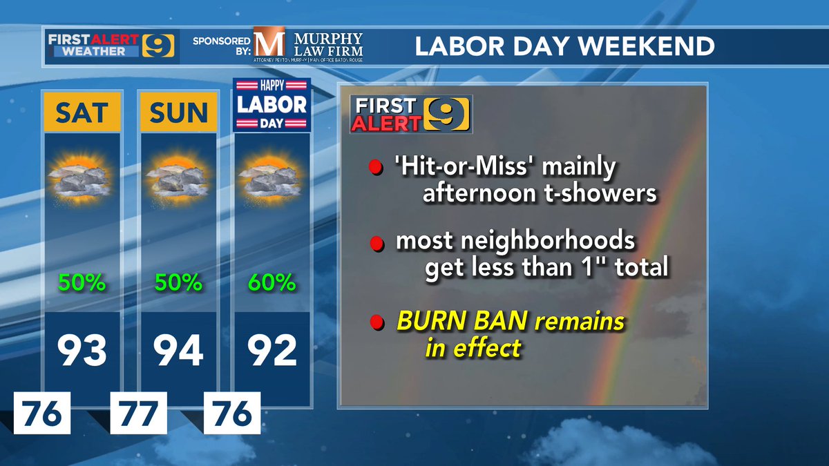JayGrymes_WX's tweet image. Not a drought-buster ... but at least enough to ease some of the enviro-stress on the short term.

Unfortunately, not only do we roll into another dry streak next week ... but we flirt with another round of near 100° days.

Mother nature can be merciless ...

#WAFBFirstAlert