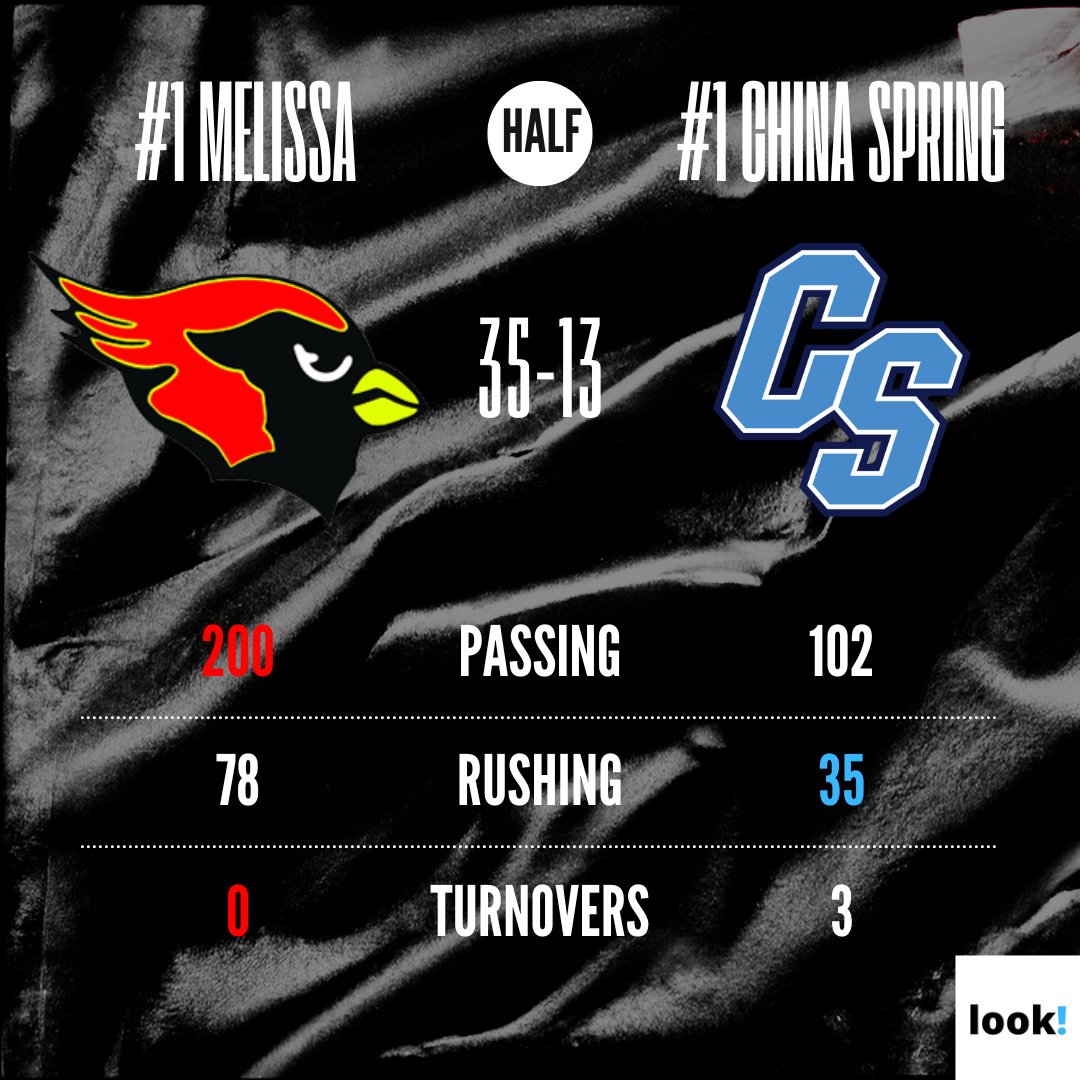 looklivestreams's tweet image. Cash McCollum contributing to both CMC Auto Touchdowns in the first half. GO COOGS! #OneSpring