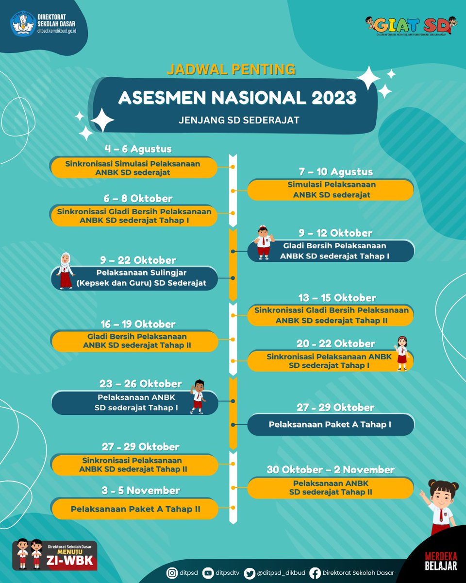ditpsd_dikbud's tweet photo. Jadwal Penting Asesmen Nasional 2023

#SahabatSekolahDasar, Asesmen Nasional jenjang sekolah dasar tahun 2023 sebentar lagi dilaksanakan. Apa saja tanggal penting yang perlu kita catat?

Simak dalam infografis berikut yuk!

#AsesmenNasional 
#MerdekaBelajar 
#GIATSD https://t.co/TPW1EWTnWx