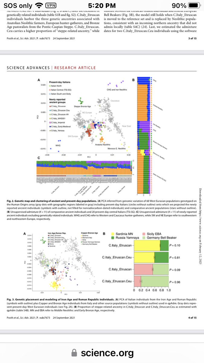 AndroAllah's tweet photo. @v_koryos @WickedTrapper @nrken19 Your mocking Nordicist? There is literally nonstop african Americans claiming the Etruscans not Nordics while in reality Etruscans have almost half bell beaker dna which is literally closet to Northern European , I’m a Sicilian Jew I’m white, Italians are white too not just nords https://t.co/CWi2C4gDnY