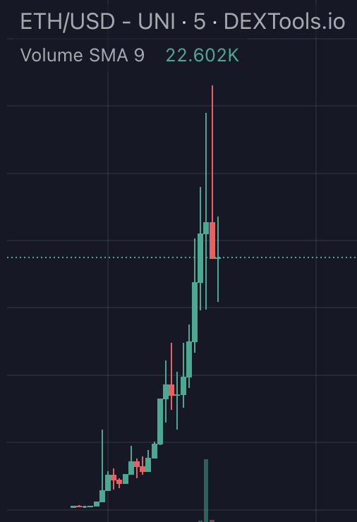 HPOV1Meth's tweet photo. $ETH

ETH > BTC

Currently around 170kmc

ATH - 240kmc

1 MILLIE NEXT!!

https://t.co/d0jAiyYaEs 

https://t.co/qQpMl8Ip6w

#ethereum #eth #bitcoin #btc #memecoin #uniswap https://t.co/saZ3F19Gva