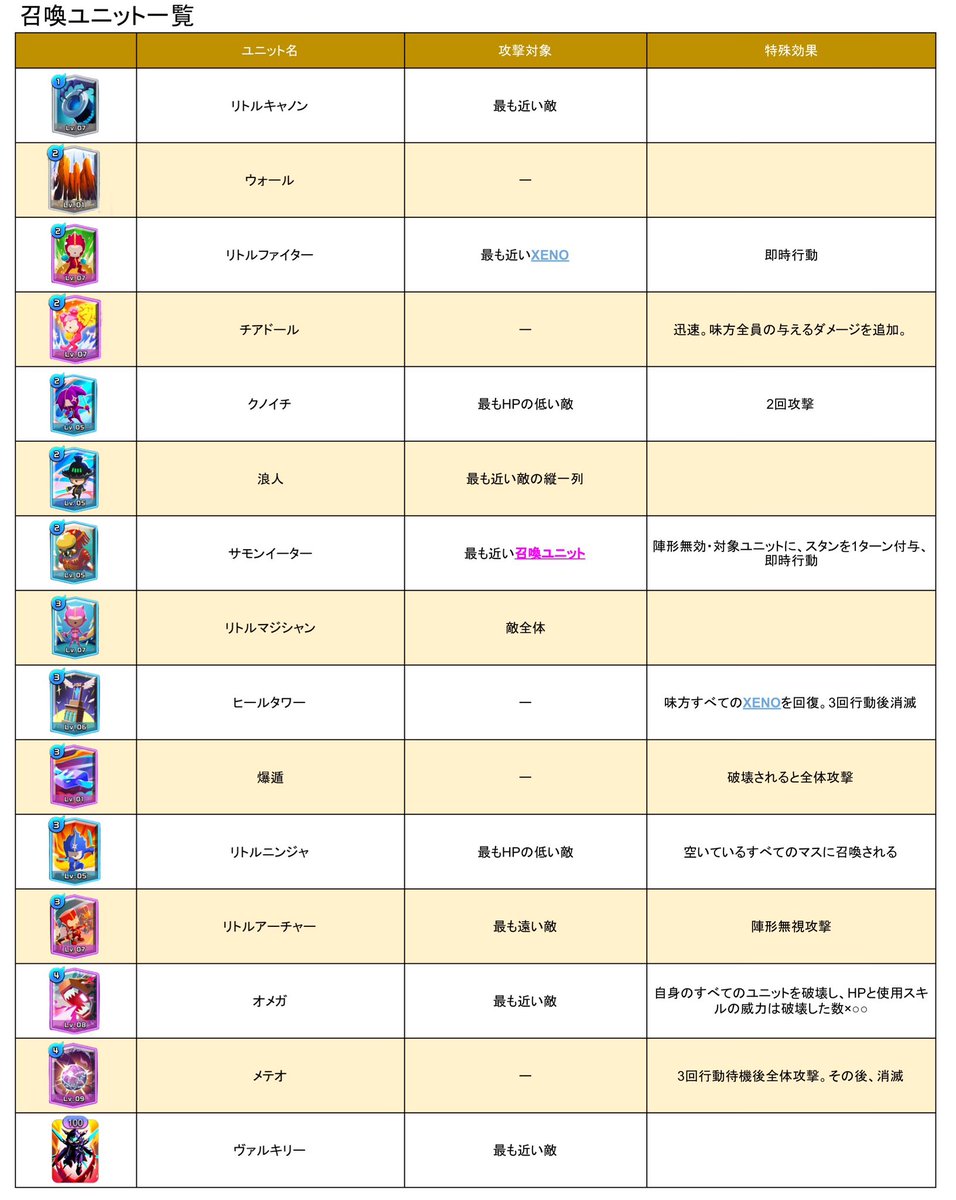 みっぷる@XENO (@crypto32games) / Posts / X