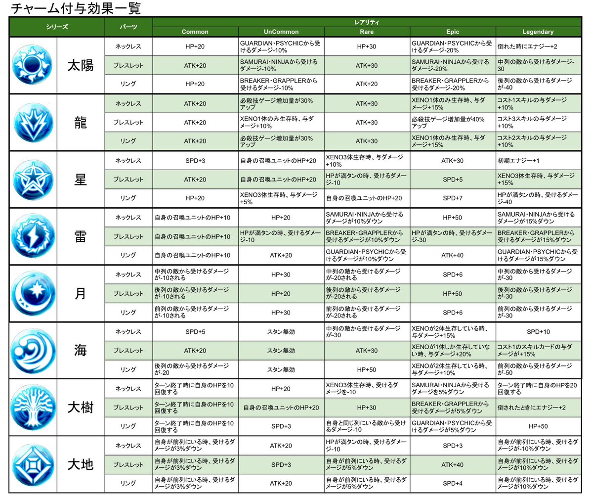 crypto32games's tweet photo. チャーム一覧更新しました💁‍♂️
#XENO #XENO攻略 https://t.co/lttMh8Svq4