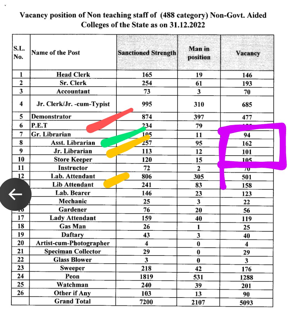 SumitraSam14902's tweet photo. @DHE_Odisha @CMO_Odisha @aravind_od_ias @_NSSIndia You are replying to everyone. Have you any answer regarding this? https://t.co/vbAAvRnAIP