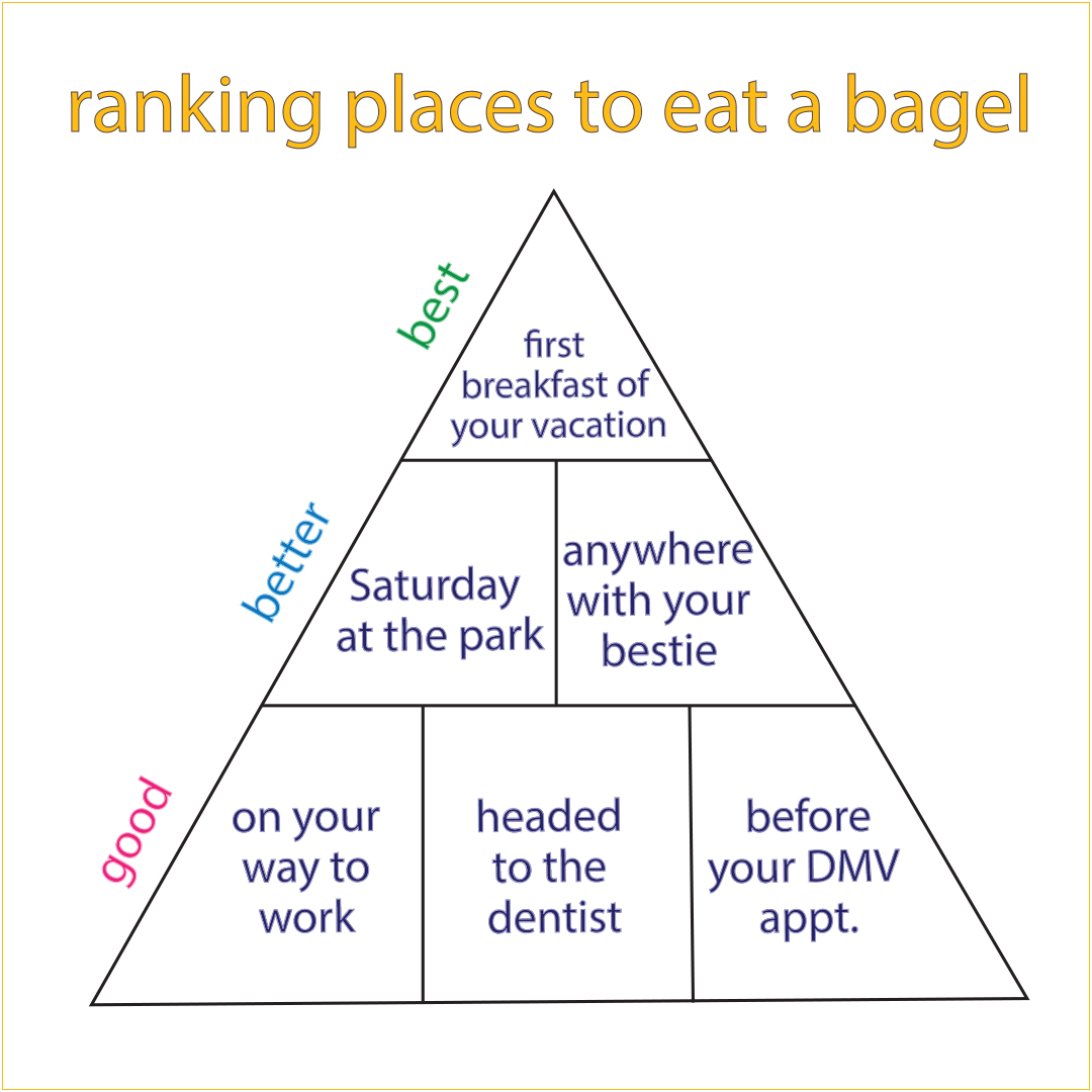 EinsteinBros's tweet photo. Let us know your favorite places to bagel in the comments!
#BreakFASTER when you order online and pick it up on your way at the link in our bio. https://t.co/f8qp0inOt1