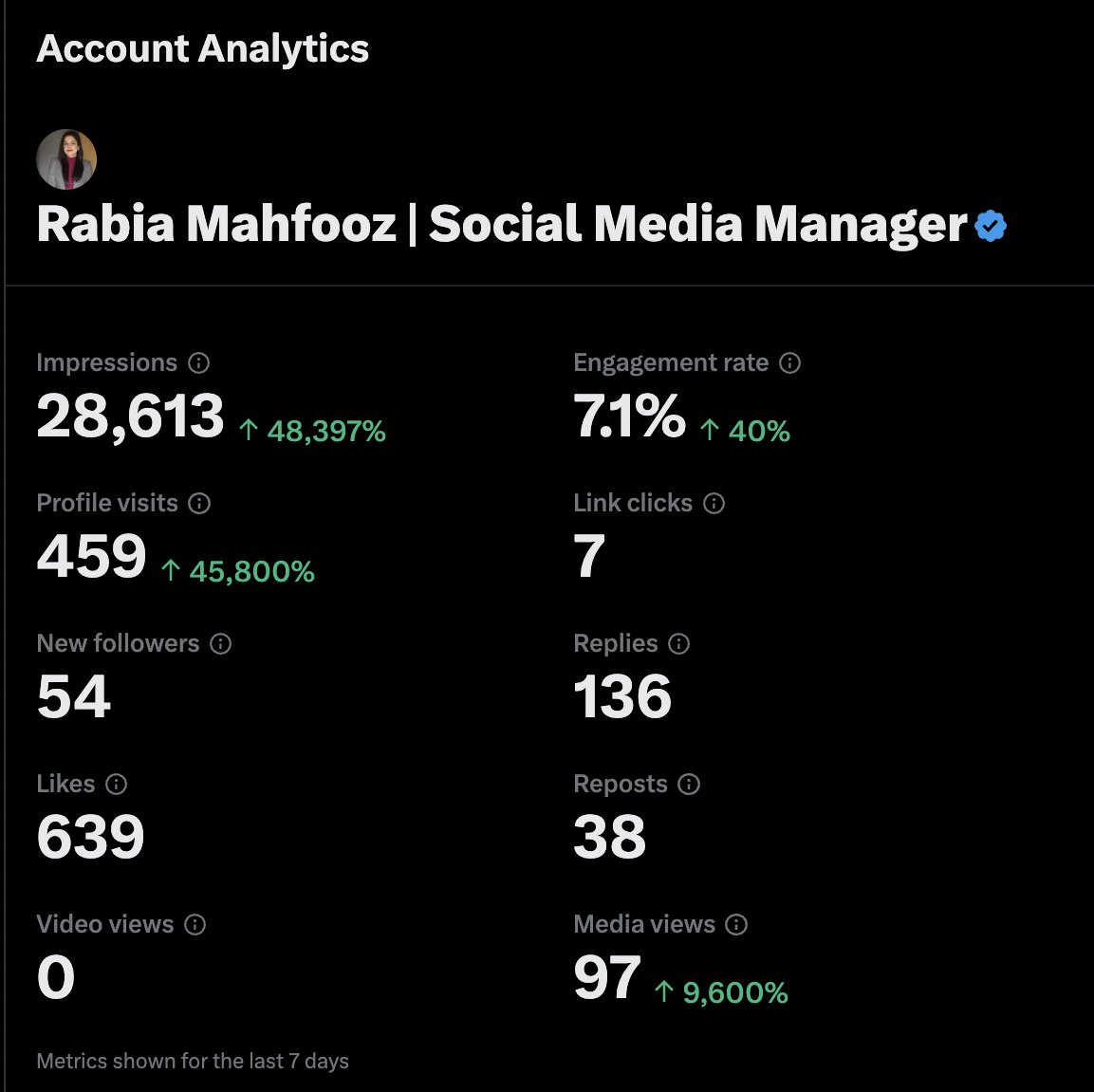 RabeaMahfooz's tweet photo. The Growth on 𝕏 is no joke! 🤯

I just resumed on 𝕏 few days back

I am now actively engaging and posting quality content

Have started conversations with likeminded people

And the results have started coming in...

More to go! 

I am not stopping now!🏋🏽 https://t.co/nQYYaZHgqw