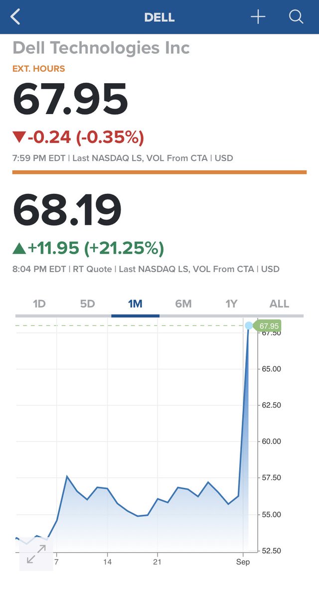 teshen8lin's tweet image. A forgotten personal computer stock came alive today out of blue $DELL

#AI #infusions