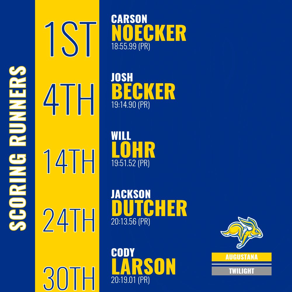 It was a night full of personal bests for our scoring five🤩

#GoJacks 🐰