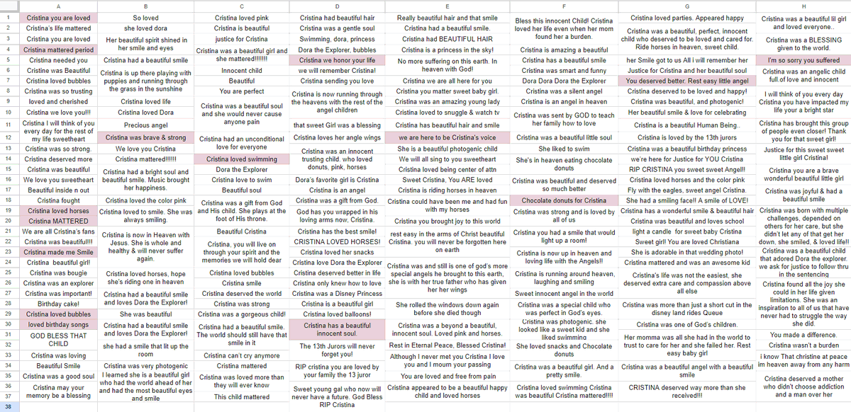 Of all the spreadsheets I've ever made, this is the most important. Today we watched the sentencing for a mom &amp; her bf who left this sweet girl in a hot car to die a torturous death. Not ONE person got up to be her voice or speak for her. I asked 13th Jurors to flood the chat