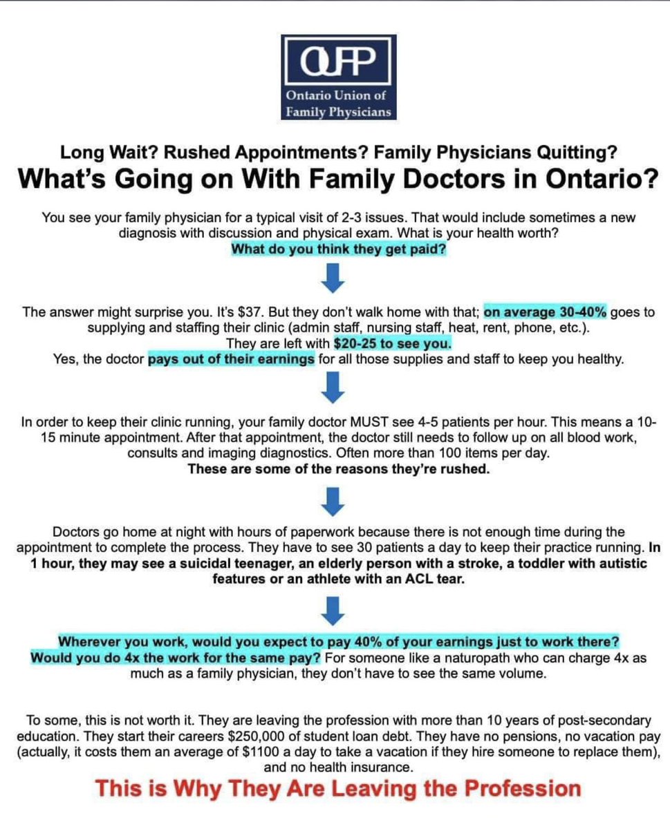 LindySmithMD's tweet photo. This was written about family medicine in Ontario but it's equally applicable to family medicine in Alberta.
#ABdocs4patients
#abhealth
@GoAHealth @DShepYEG @AdrianaLaGrange https://t.co/JwiZFdFT2v