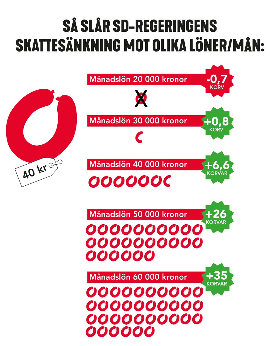 (S) i Malmö tweet media