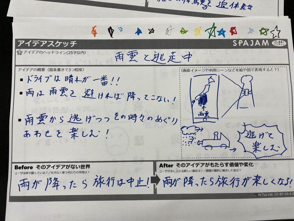 chomado's tweet photo. スマホアプリ開発ハッカソン #SPAJAM 
東京予選
テーマは「観光」！

アイデア出しタイムで面白いものがたくさん出ています👀✨

・「思い出を捏造」
友達との楽しい旅を捏造して作文

・「低評価しばり旅」
Google ☆2 以下のみ。新幹線も禁止

・「雨雲と逃走中」
雨雲逃げつつドライブ

などなど！ https://t.co/hu0Fv5kVBK