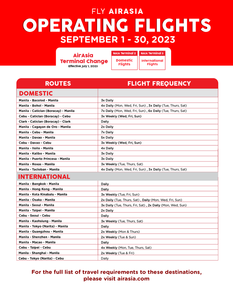 AirAsiaFilipino's tweet photo. Fly Ready, Fly AirAsia! ✈️⁣
⁣
Here are the operating flights for all AirAsia destinations from September 1-30, 2023.
⁣
Download the airasia Superapp today and book NOW! 📲 https://t.co/Al9YF8ZC5u⁣⁣⁣
⁣⁣⁣⁣⁣⁣
#FlyAirAsia⁣ 
#FlywiththeChampion
#alwaysREADY https://t.co/Wynka2VQLf