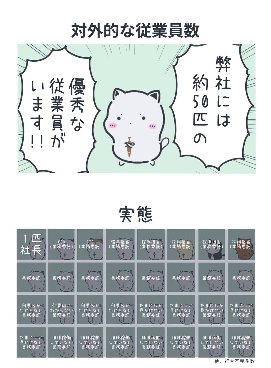 従業員数 