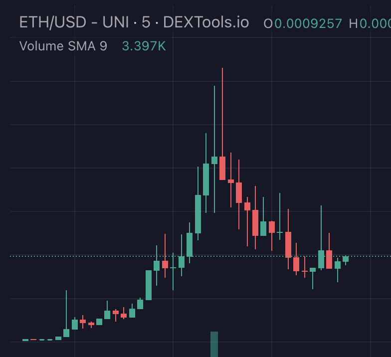 HPOV1Meth's tweet photo. Looks like sellers are out and the reversal is in full flow!

Get yourself some $ETH with your $ETH!

https://t.co/eKFiYm6nZ0

https://t.co/qQpMl8Ip6w

#ethereum #eth #bitcoin📷 #btc📷 #memecoin #uniswap https://t.co/eHvl7qgOuB