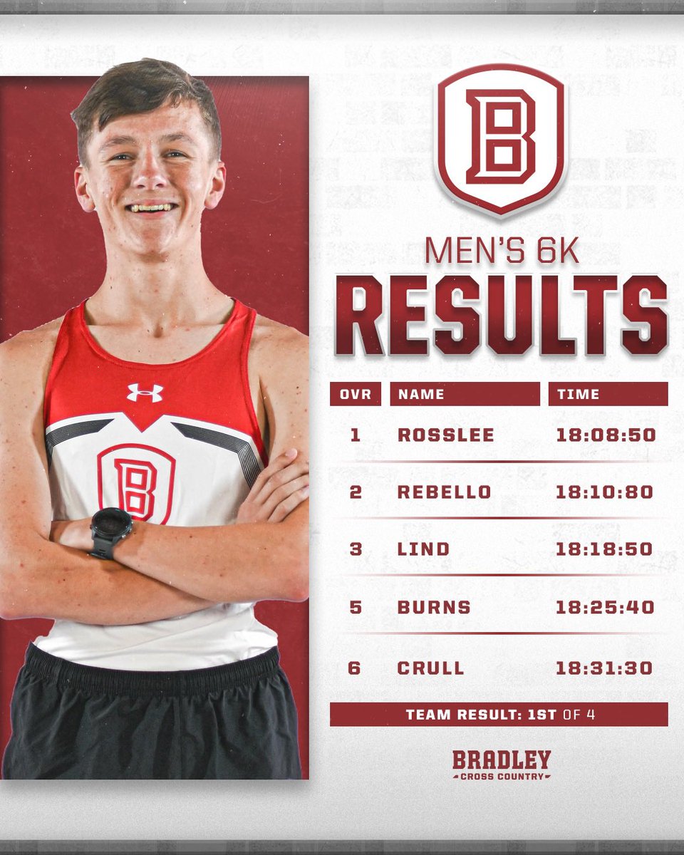 We’re starting off STRONG!! Our Braves came to WIN TODAY‼️