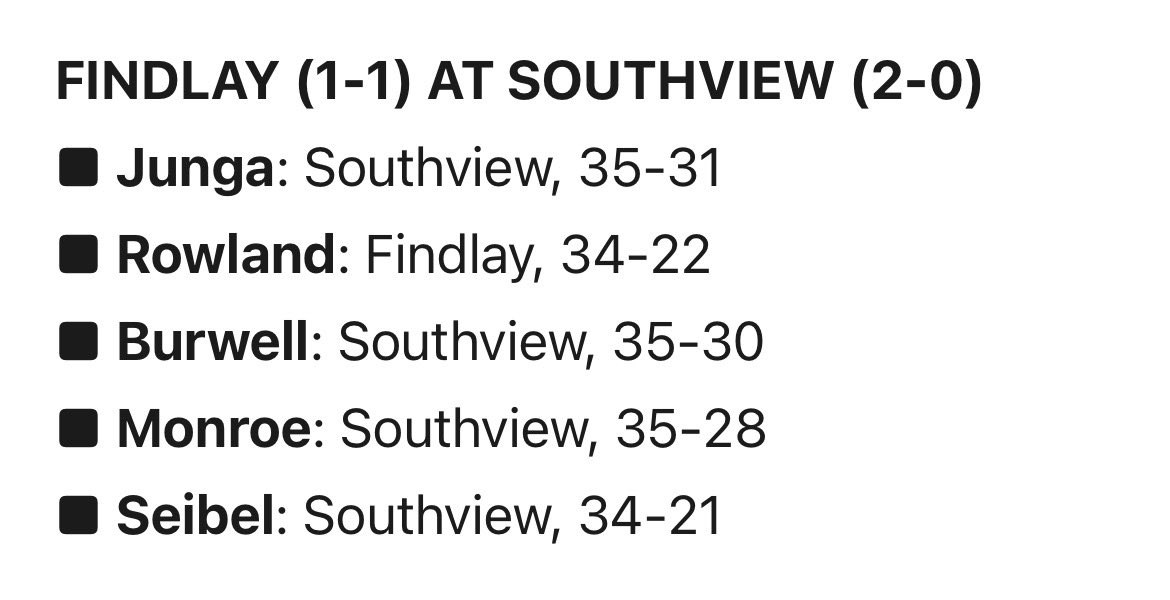 FootballFindlay's tweet image. 4 thoughts on a Friday…
1.  Kids were locked in and had a great week of practice.
2. Coaching staff dialed up a fantastic game plan.
3. Back to work tomorrow morning 
4. 1 for 4 (Thanks for believing in us Mr Rowland)
#TrojanTrue #ALLIN #OneDayBetter