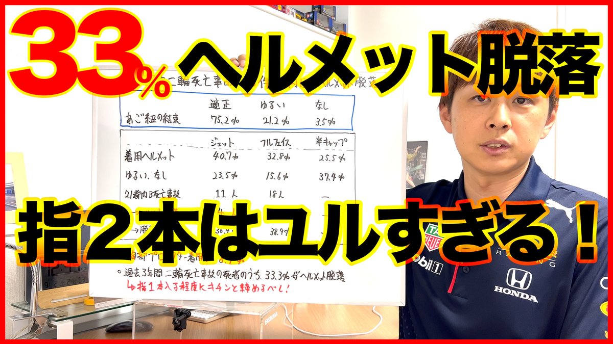 ANDY_MOTO_ACE's tweet photo. 13:30に公開します！

フルフェイスライダーの死亡事故は、
最大38.9％の確率でヘルメットが脱げる事実と向き合うべし！！！

#MOTO_ACE https://t.co/dTraSDD8Bp