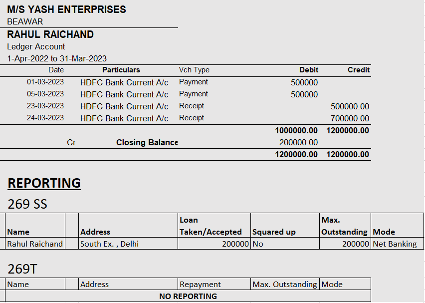 AbhasHalakhandi's tweet photo. Section 269SS and 269T is applicable only on Loan RECEIVED/ACCEPTED (&amp; Repayment of the same)
 
These Sections are not applicable on LOANS GIVEN
 
Sample Reporting considering the above👇

#Taxaudit #269SS #269T #IncomeTax https://t.co/gAMfn4GqQA