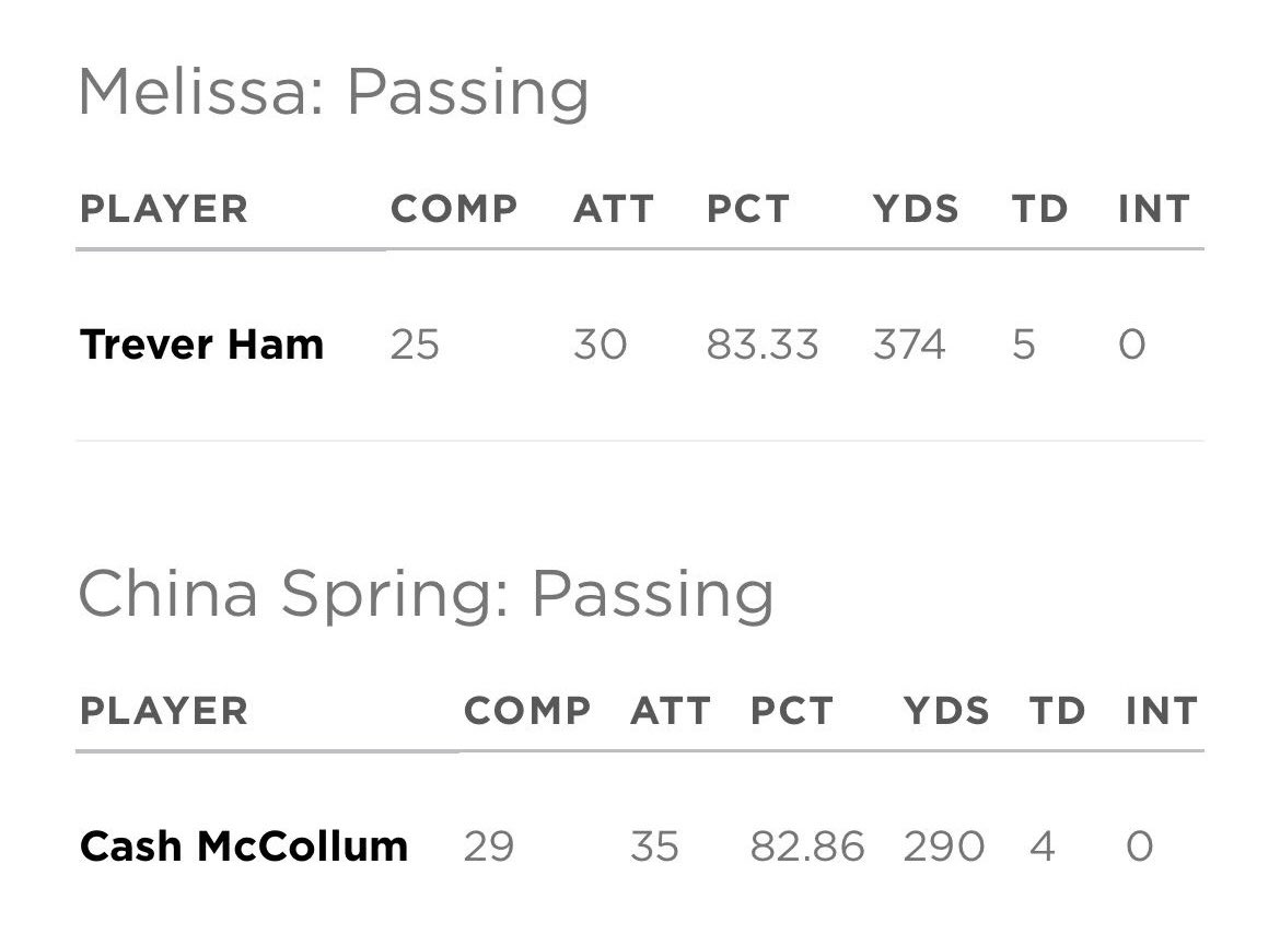 Melissa Barstool tweet media