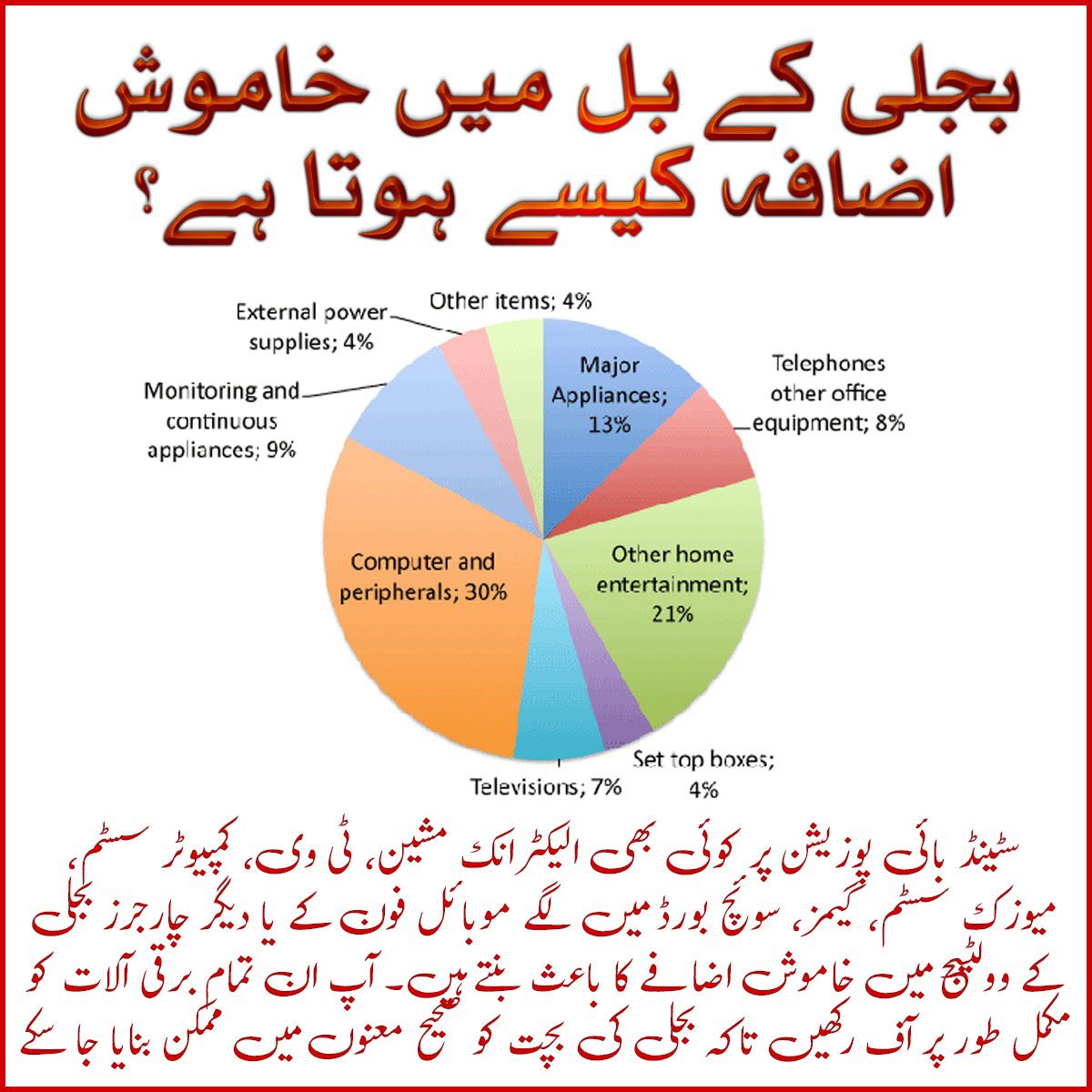 یہ ٹپس شاید کسی حد تک کارگر ثابت ہوں ۔ چھوٹے چھوٹے اقدامات سے بچت ممکن ہو سکتی ہے ۔