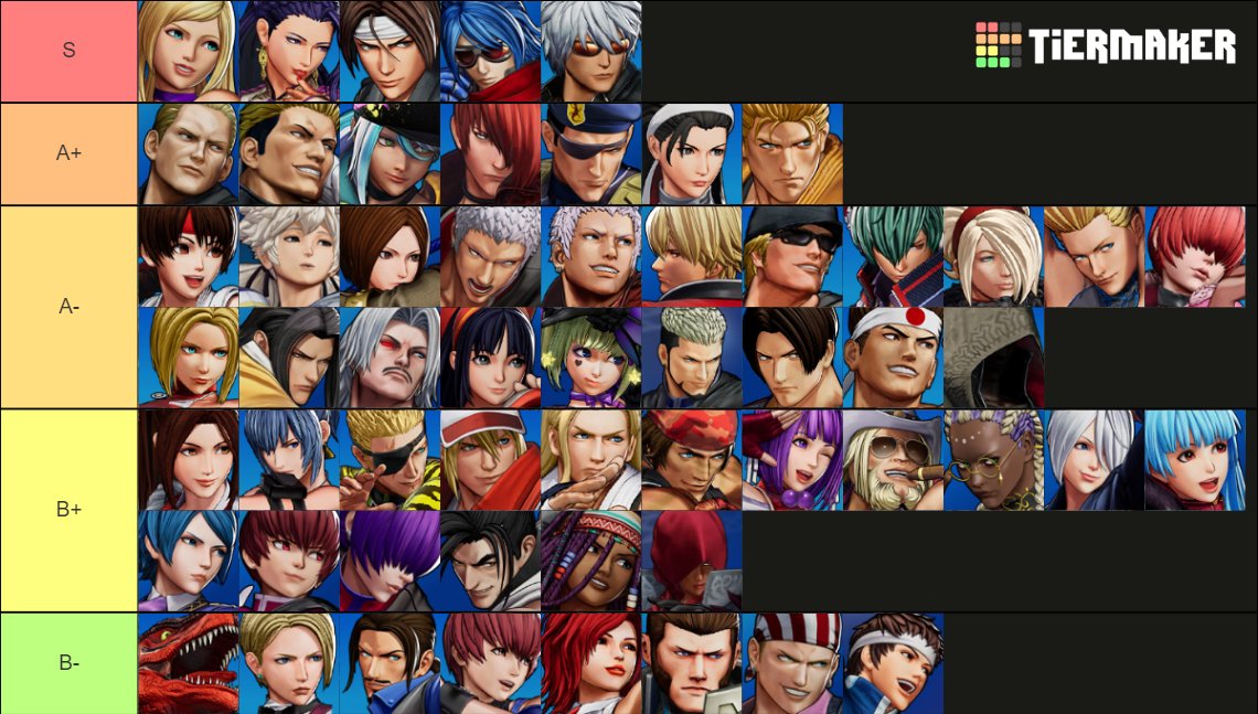 I made a tier list based on my opinion for every ghost type