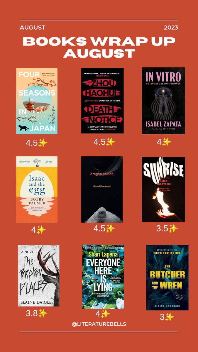 My August wrap up ✨️. Read 6 books for #witmonth and unexpectedly, i read a lot for my own standard😭😭. Am proud of myself for the small achievement❤️