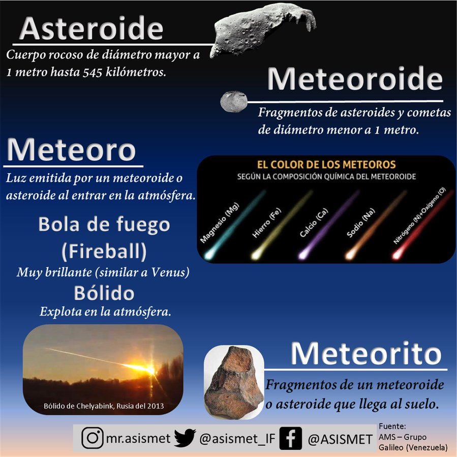ACDA Asociación Colombiana de Estudios Astronómico tweet media