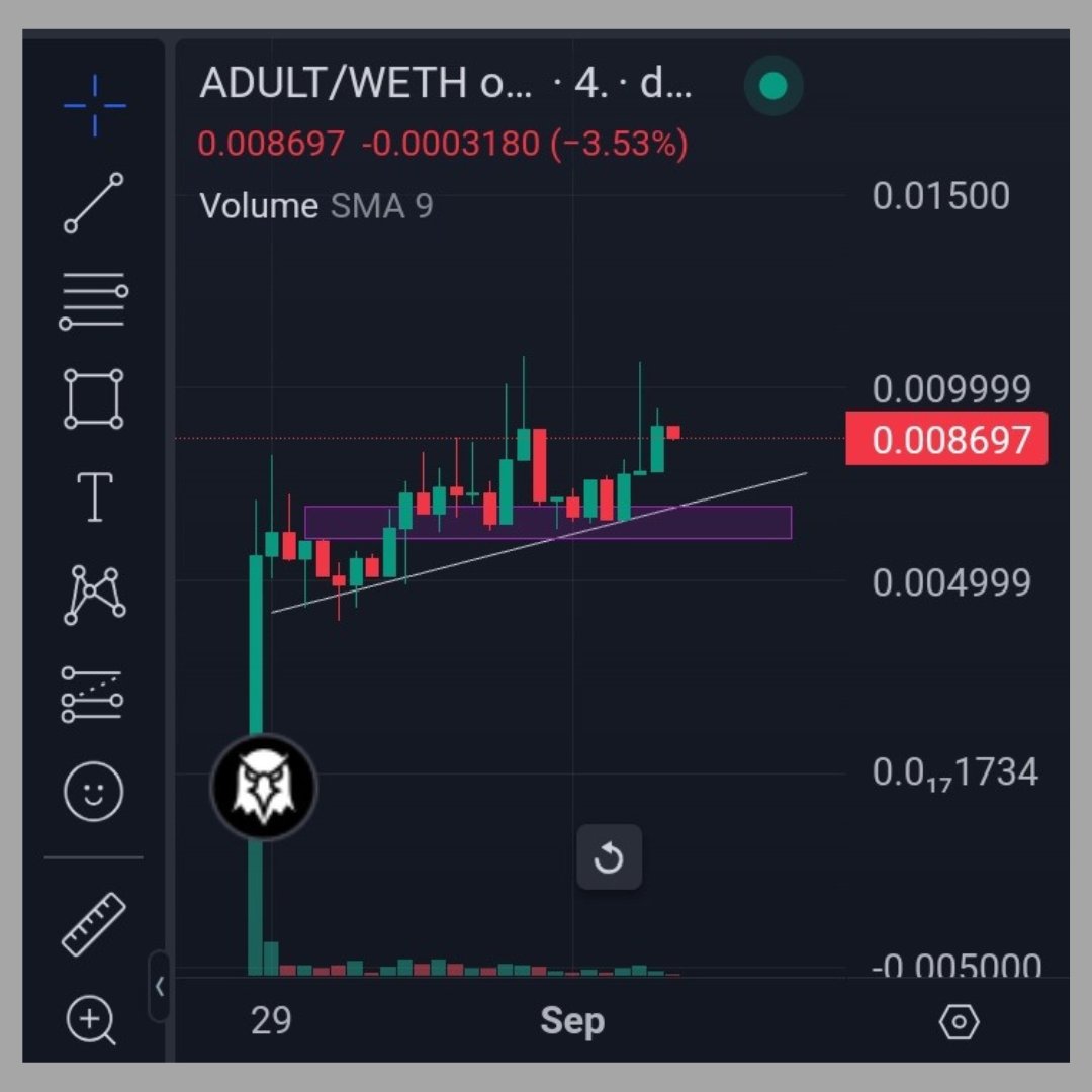 $Adult Testing ATH again and getting a rejection.

Will accumulate more at That level.

Strong Breakout indication.

I expect some bullish Updates to be rolled out after the weekend comes to an end!!