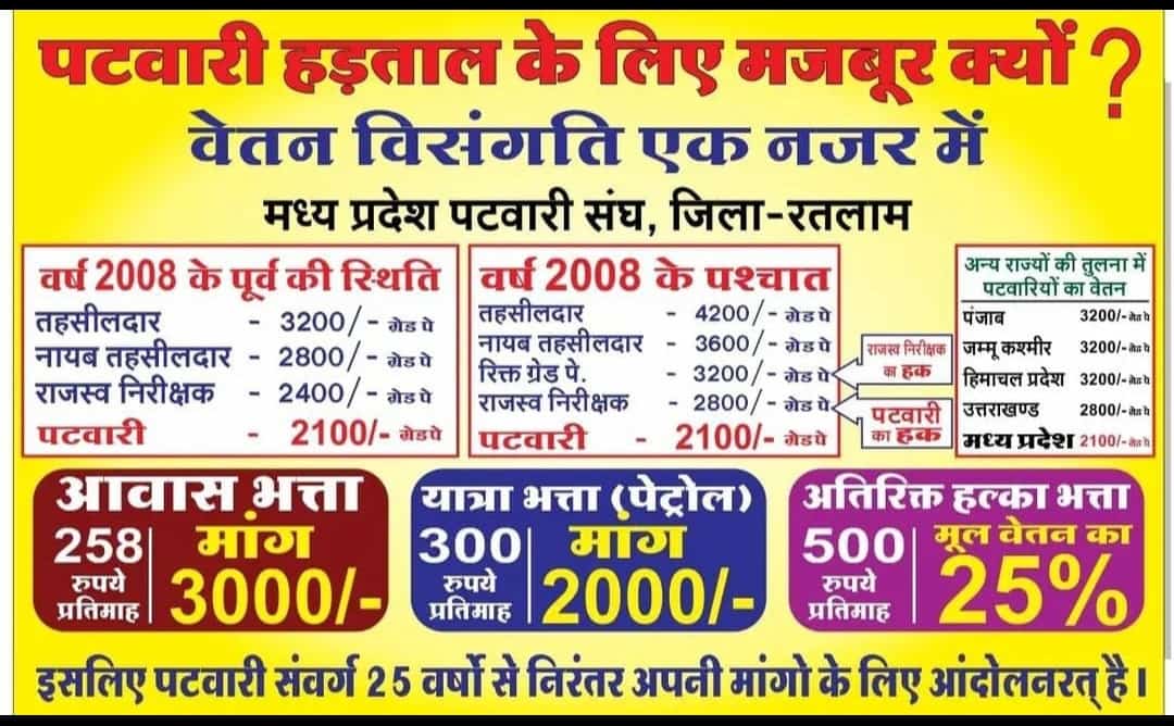 <a href="/ChouhanShivraj/">Shivraj Singh Chouhan</a> #2800GradePay #2800_gradepay मामा पटवारी भी है वोटर 
1 पटवारी 100 पर भारी