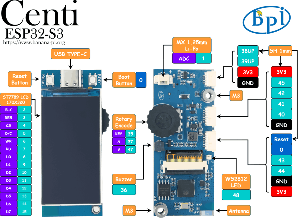 sinovoip's tweet image. Banana Pi BPI-Centi-S3 is a small-sized ESP32-S3 development board with a 1.9-inch LCD onboard, 
Using the Espressif ESP32-S3 chip, it supports 2.4 GHz Wi-Fi and Bluetooth® Low Energy 2-mode wireless communication.
bpi-steam.com/Centi_S3_doc/e…
#ESP32S3, #ST7789, #MicorPytho #arduino