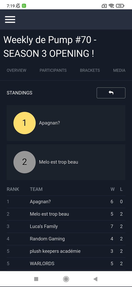 NekoBlakii's tweet photo. La pka termine top 6 pour cette reprise de weekly ! On va tout donner durant cette nouvelle saison, stay tuned 🔥
#KeepPlushing🧸 https://t.co/s5gDOJdEgu
