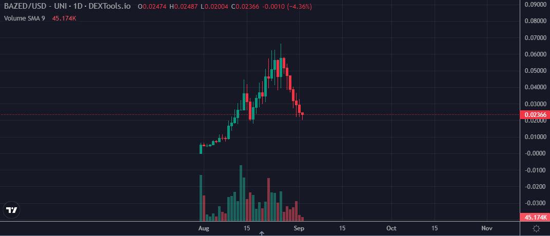 CryptoDet1122's tweet photo. What did I tell you guys $bazed is next one to fall and look what is happening they are dumping on you.
Another pump and dump scam by @0xElyy and his team of devs who create projects for him. Also @0xElyy has control over Deployer wallet and gets 1% of the project tax.
$genie https://t.co/uhNFDZu7MF