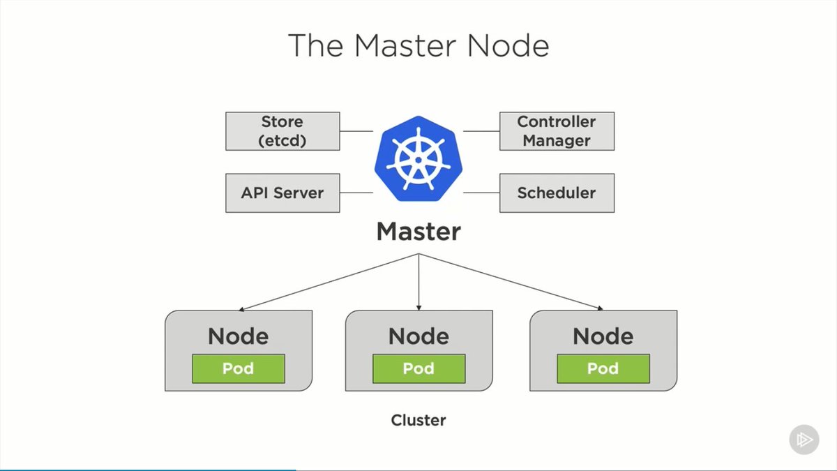 javarevisited's tweet image. Top 5 Udemy courses for Senior Java Developers to Learn 
6. DevOps - bit.ly/3WHJBRp
7. Design Pattern - bit.ly/3WpThQY
8. Refactoring - bit.ly/3WoPCTm
11. Docker - bit.ly/3GKbC5S
12. Kubernetes - bit.ly/3WRDSJx