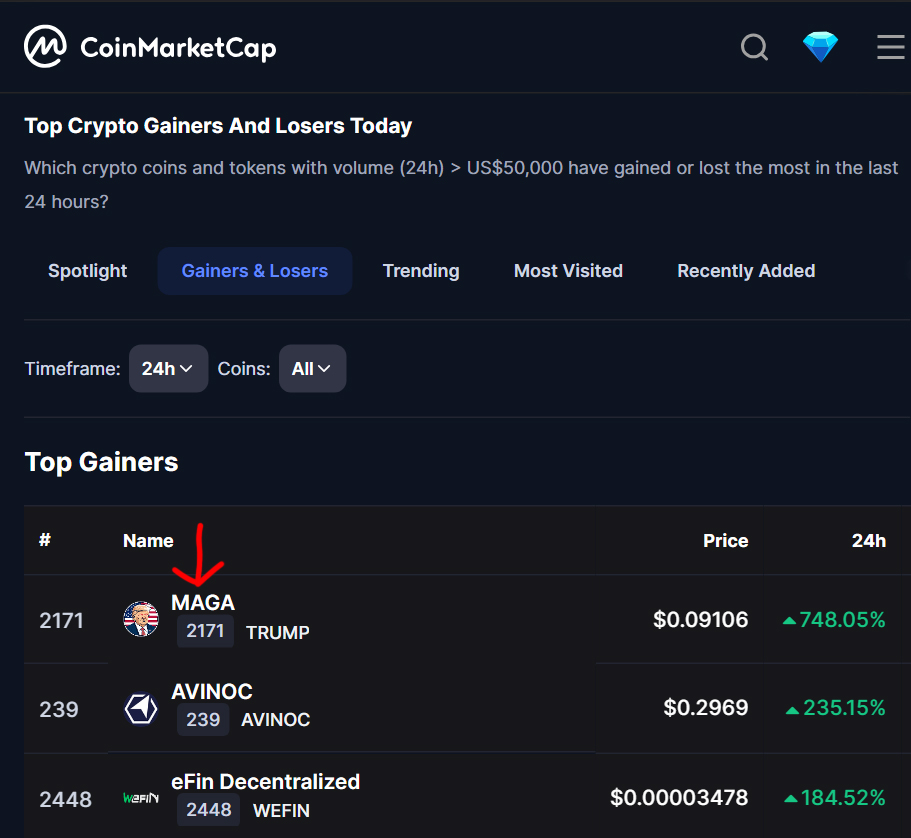 MAGAMemecoin's tweet photo. I heard that @CoinMarketCap has been watching $TRUMP pretty closely today 👀 https://t.co/lYq7VyS7mW