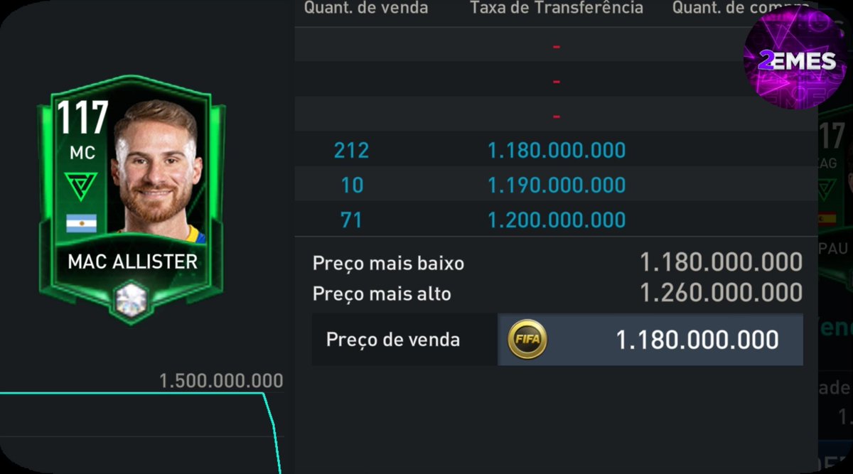 MENOR VALOR DE MERCADO DAS CARTAS GER 117 NO #FIFAMOBILE #FIFAMOBILE23