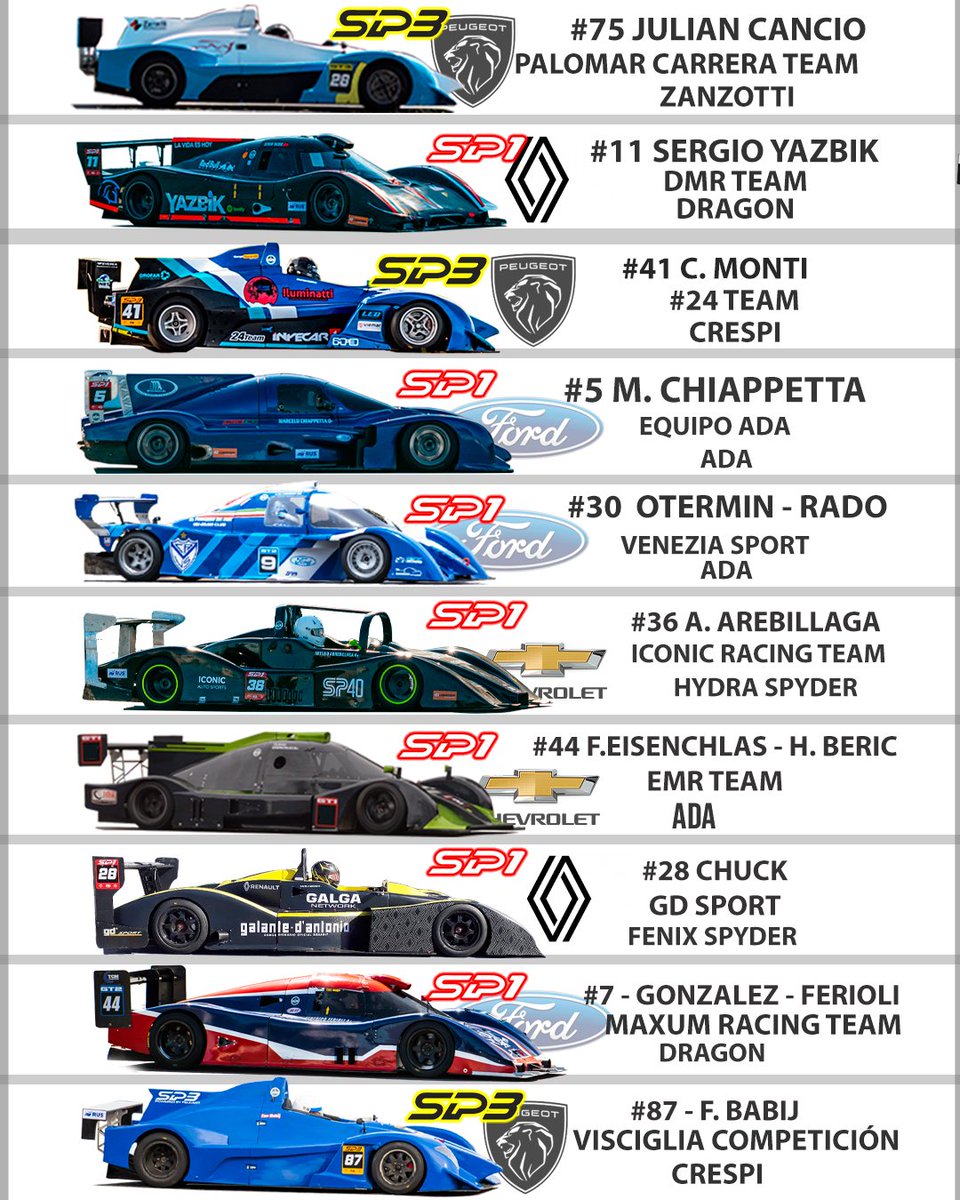 sportprototipo's tweet photo. Los 3️⃣0️⃣ pilotos inscriptos para la Copa @autopartesleosrl
🏆Fecha 5 y 6 : 26 y 27 de Agosto
@autodromo.oscaryjuangalvez https://t.co/nCBpSxd19S